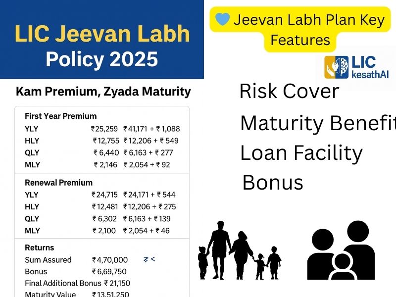jeevan labh benifits maturity
